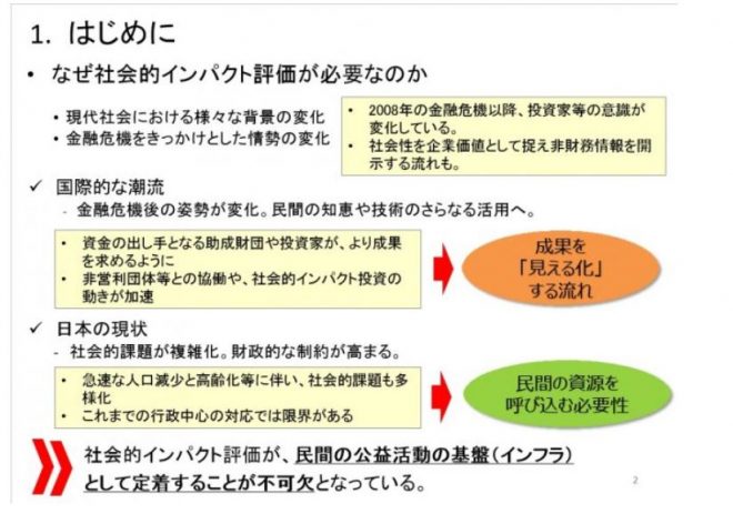 【申込は5/23(水)まで】インパクトの最大化につながる社会的インパクト評価とは？ ー財源と事業を成長させる、使える評価のはじめ方ー