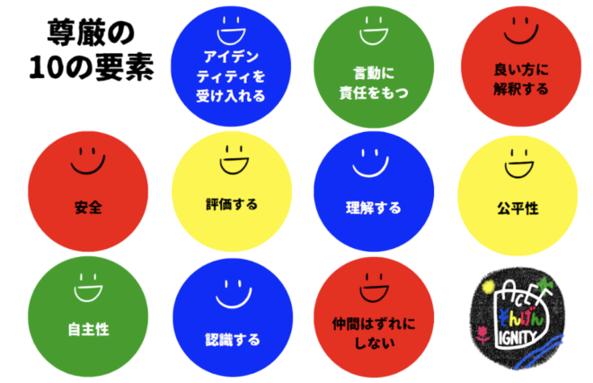〈ACEF Youth〉尊厳(そんげん)メガネで見てみる日常 オンラインカフェ実施中